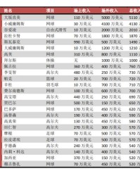 Kaiyun sport-大坂直美再领跑女运动员收入榜 谷爱凌位列第三