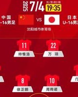 中国U-16男足 VS 日本U-16男足，中国队首发阵容